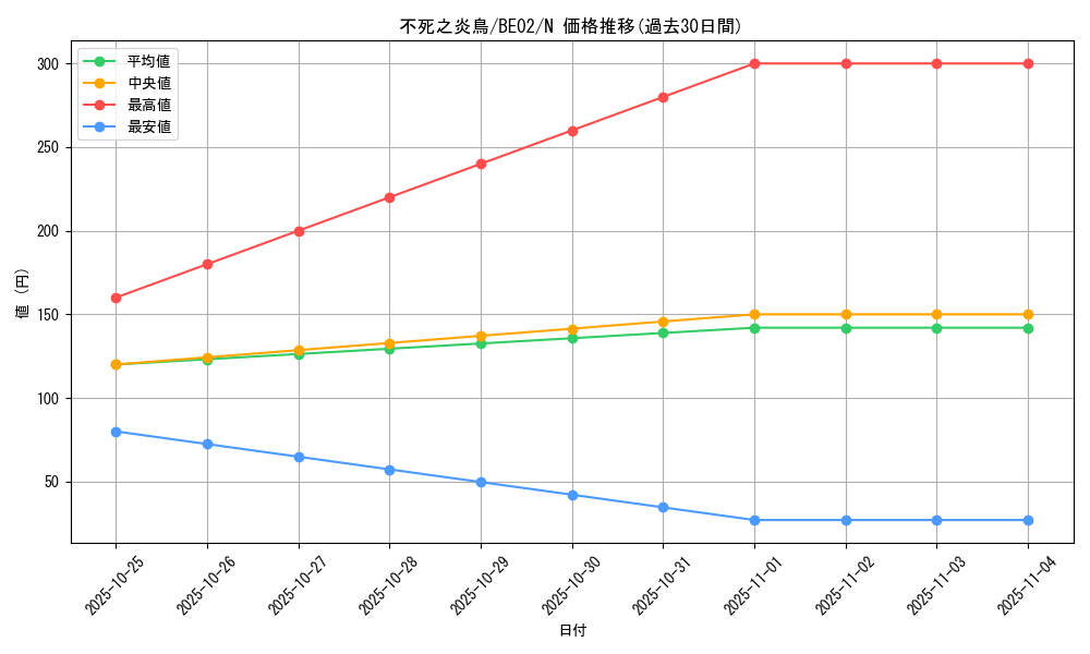 card_12400_series_26804_rarity_1_graph