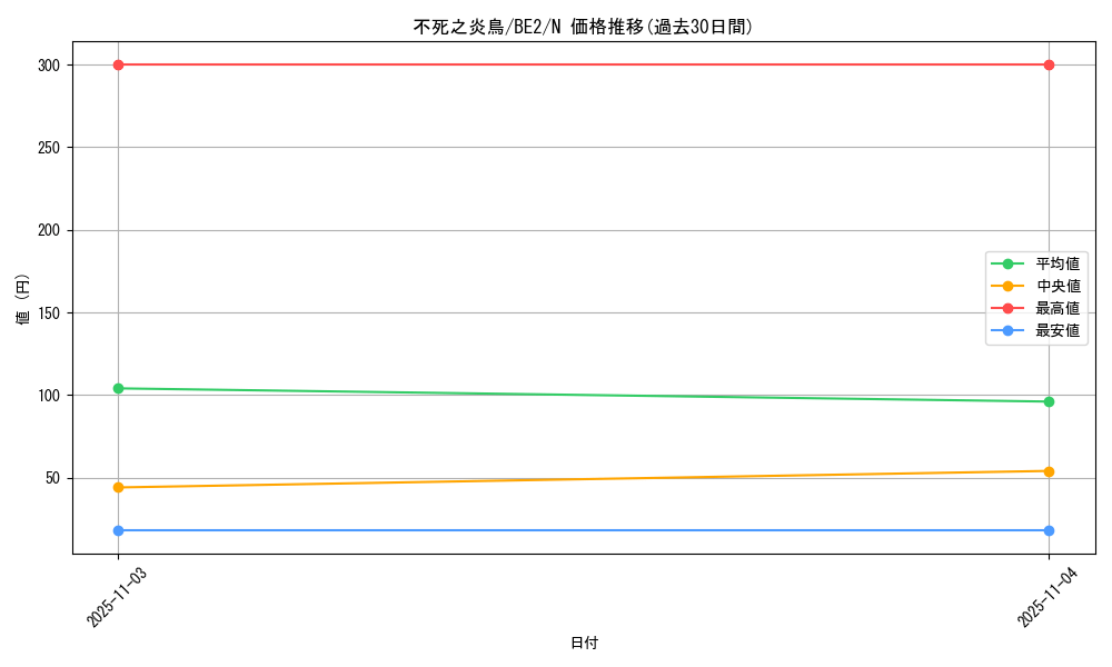 card_12400_series_30736_rarity_1_graph