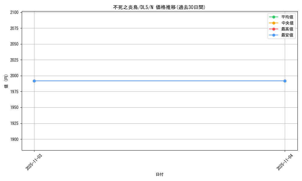 card_12400_series_31002_rarity_1_graph