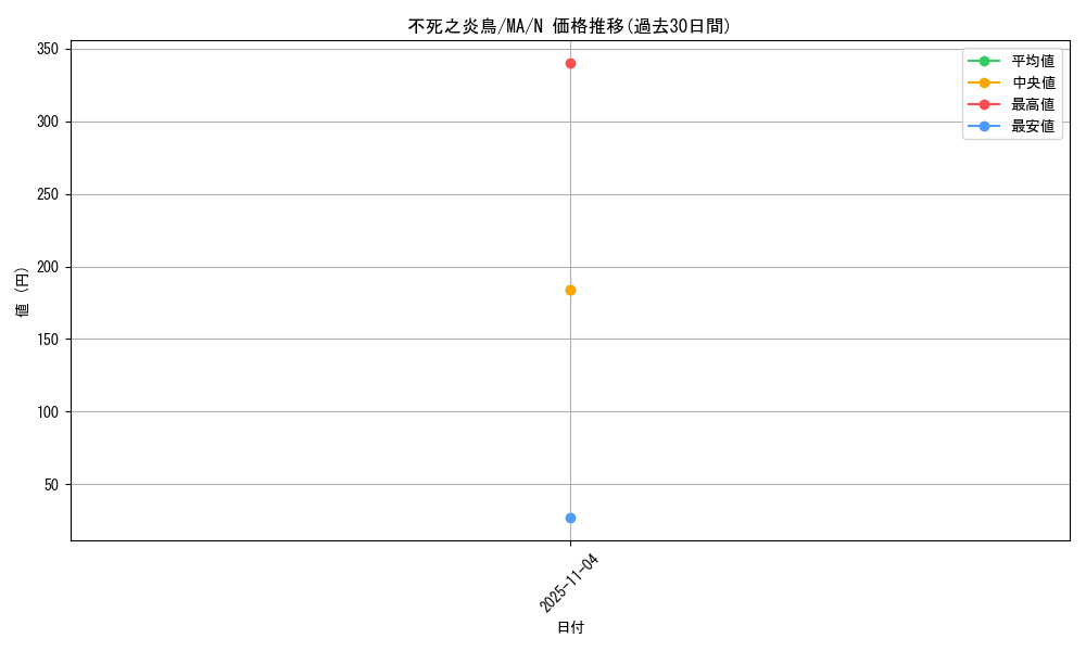 card_12400_series_31353_rarity_1_graph