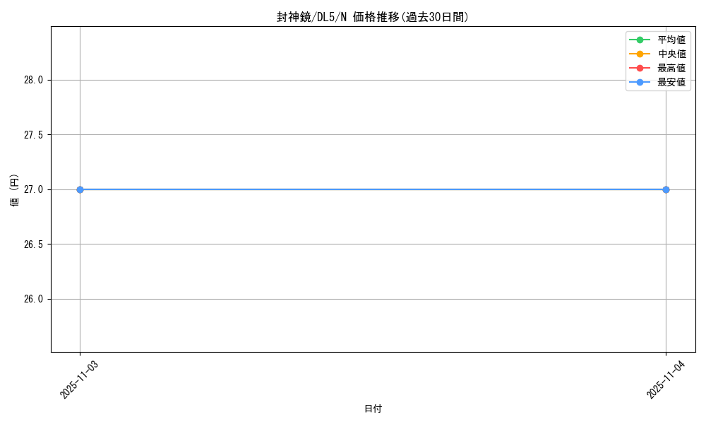 card_12402_series_31002_rarity_1_graph