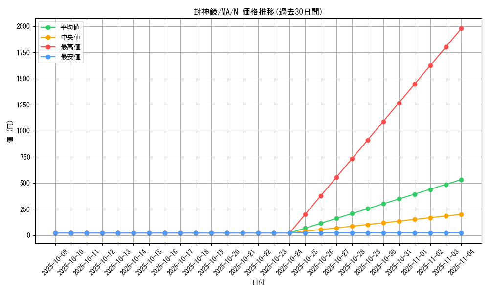 card_12402_series_31353_rarity_1_graph