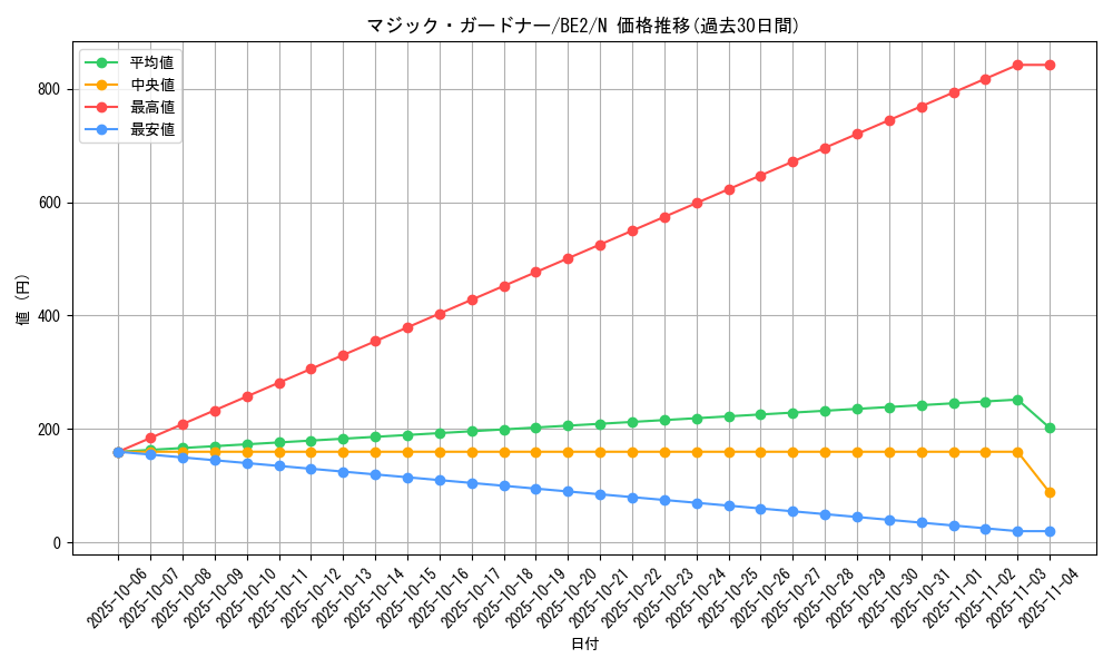 card_12403_series_30736_rarity_1_graph