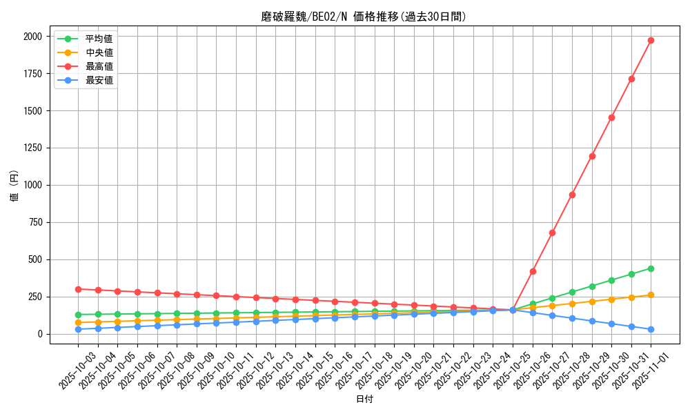 card_12405_series_26804_rarity_1_graph