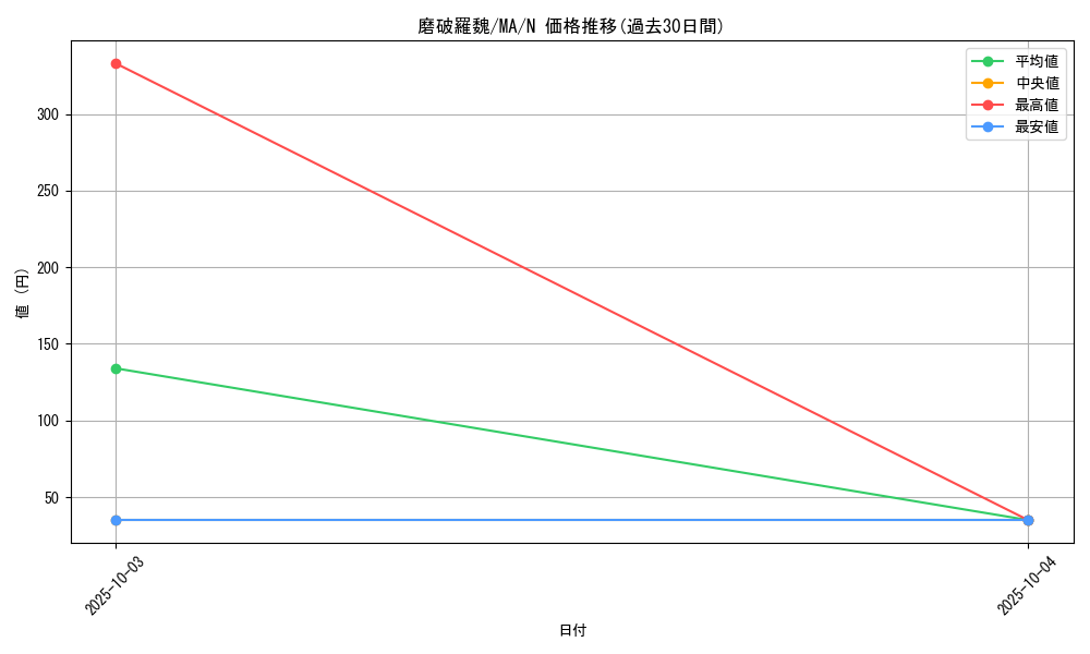 card_12405_series_31353_rarity_1_graph
