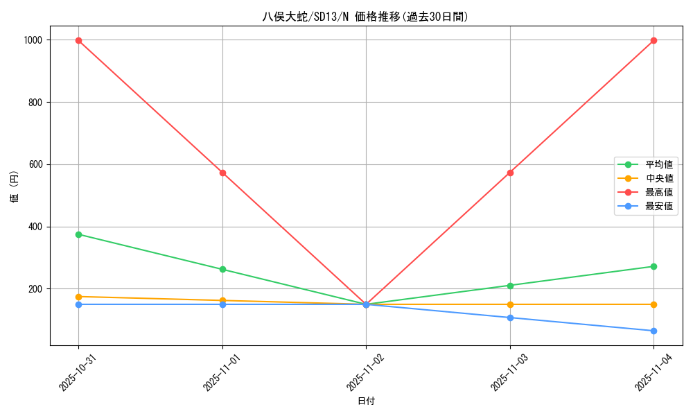 card_12408_series_25199_rarity_1_graph