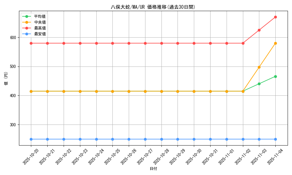 card_12408_series_31353_rarity_7_graph