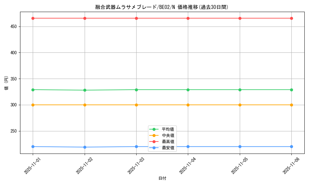 card_12409_series_26804_rarity_1_graph