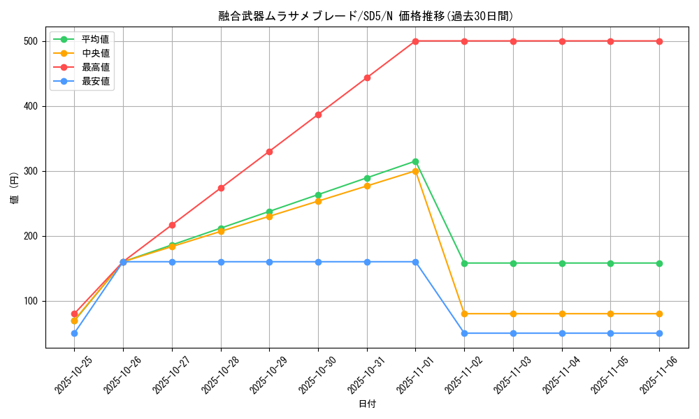card_12409_series_27434_rarity_1_graph