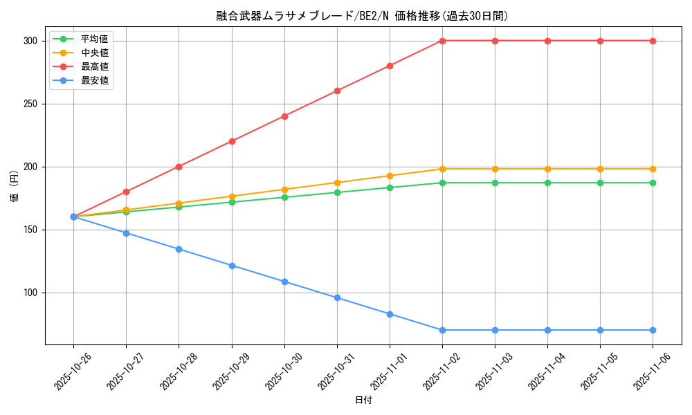 card_12409_series_30736_rarity_1_graph