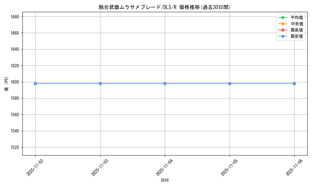 card_12409_series_31002_rarity_62_graph