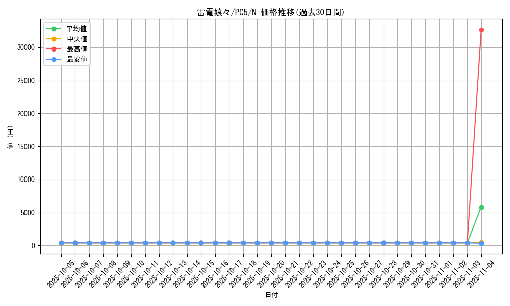 card_12410_series_31586_rarity_1_graph