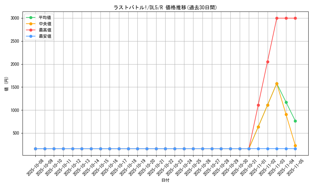 card_12411_series_31002_rarity_62_graph