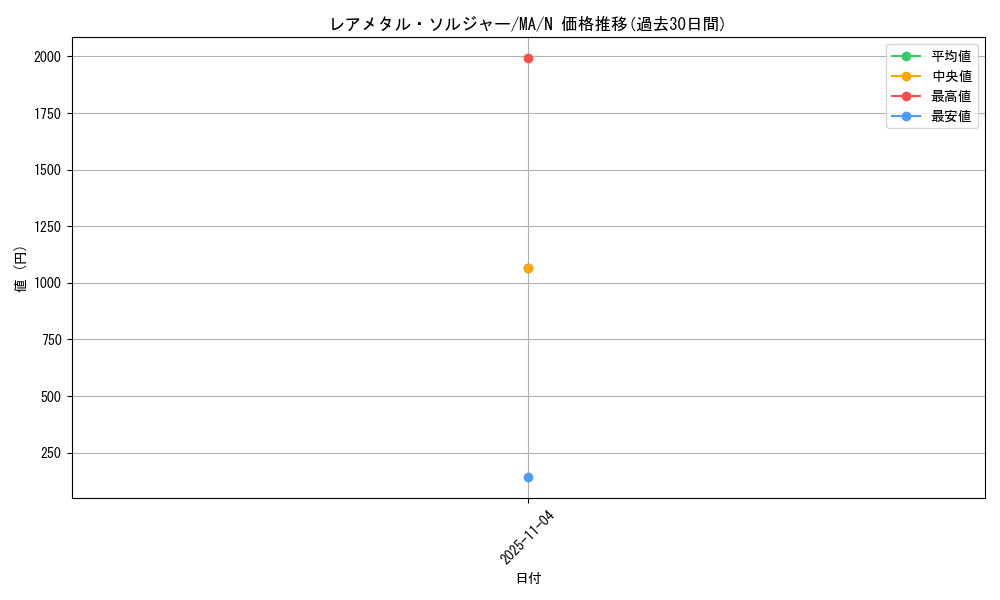 card_12414_series_31353_rarity_1_graph