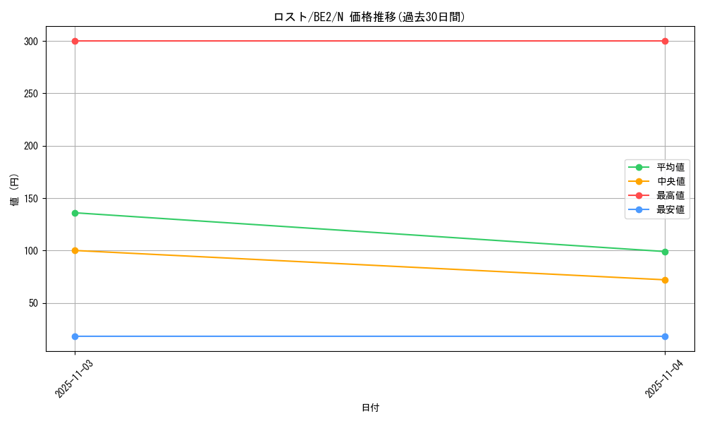 card_12418_series_30736_rarity_1_graph