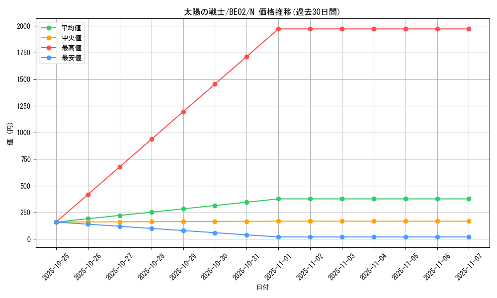 card_12420_series_26804_rarity_1_graph