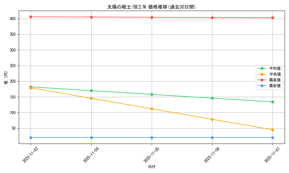card_12420_series_30736_rarity_1_graph