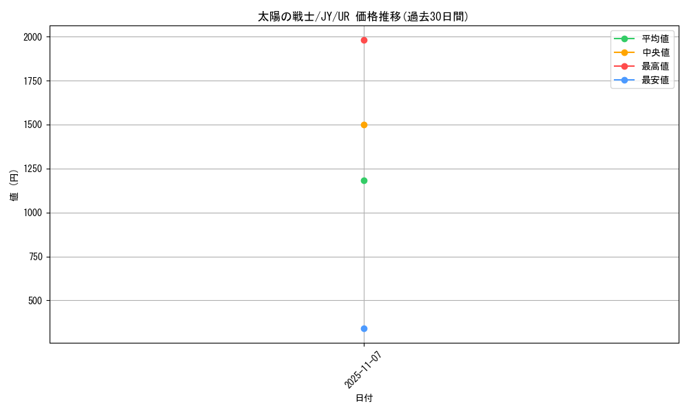 card_12420_series_31614_rarity_7_graph