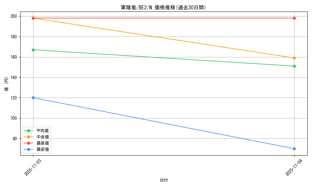 card_12421_series_30736_rarity_1_graph