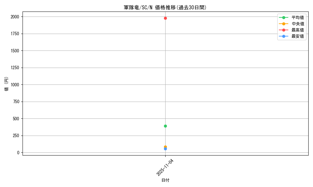 card_12421_series_31622_rarity_1_graph