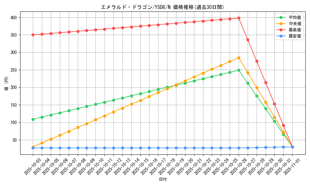 card_12422_series_20026_rarity_1_graph