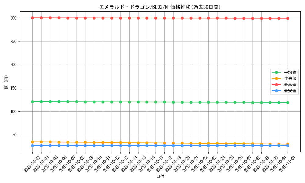 card_12422_series_26804_rarity_1_graph