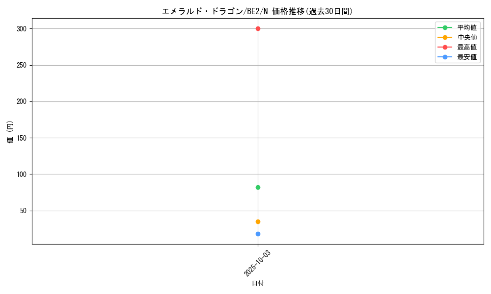 card_12422_series_30736_rarity_1_graph