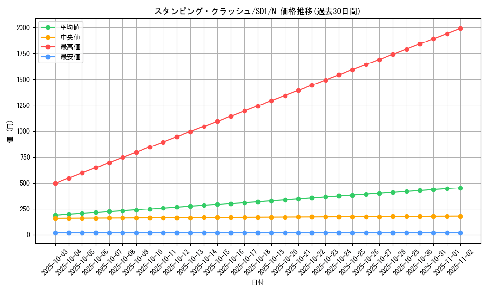 card_12432_series_28100_rarity_1_graph