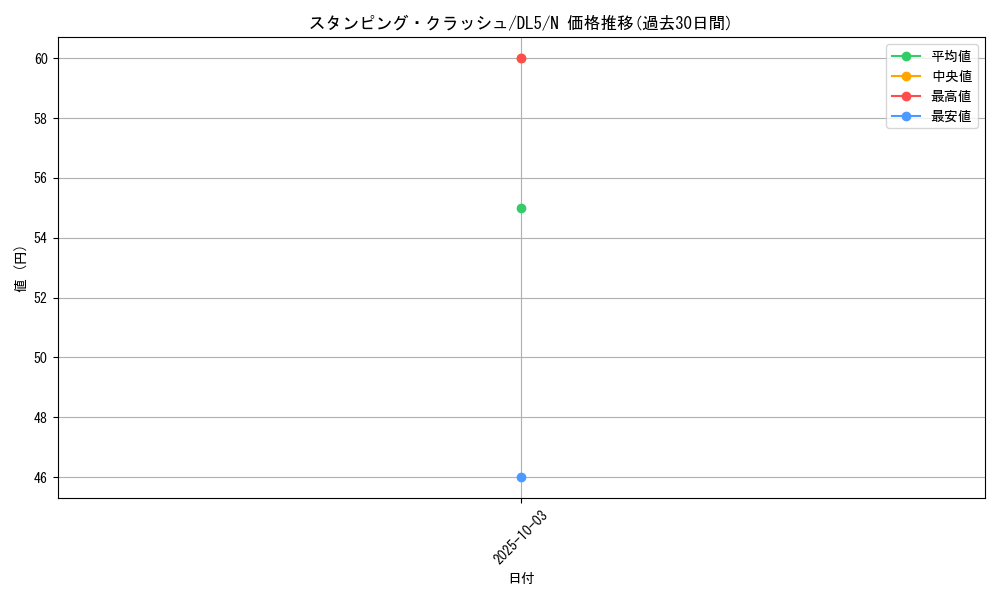 card_12432_series_31002_rarity_1_graph