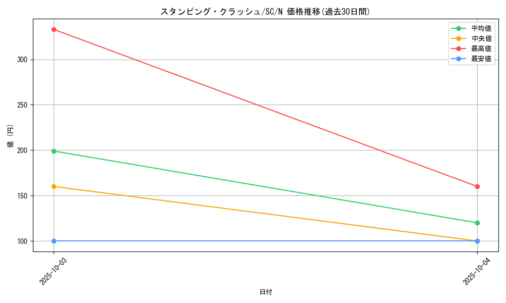 card_12432_series_31622_rarity_1_graph