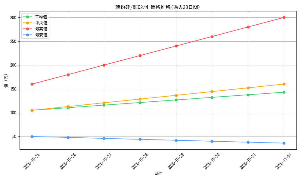 card_12439_series_26804_rarity_1_graph