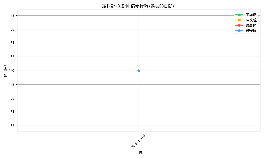 card_12439_series_31002_rarity_1_graph