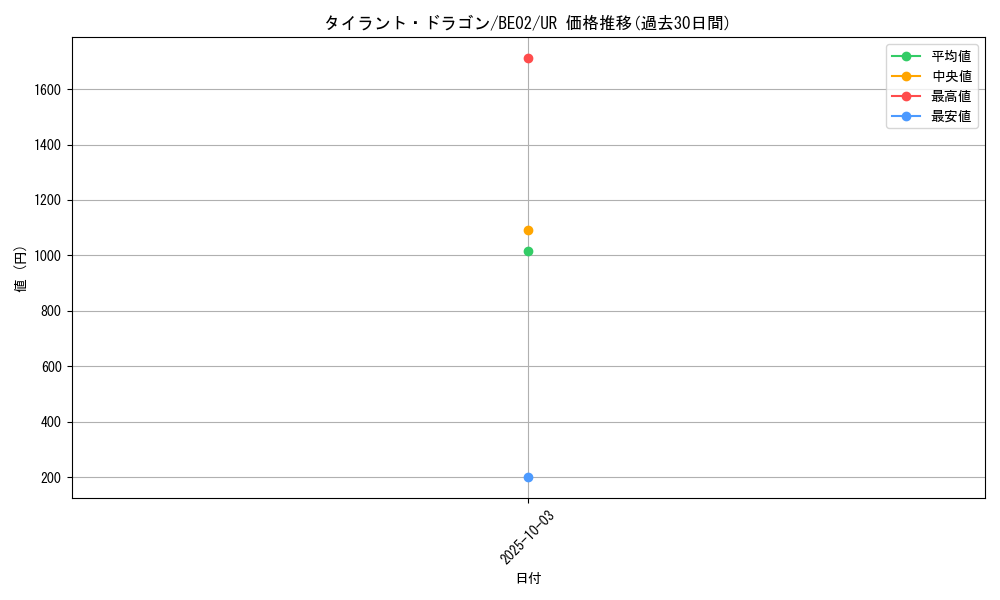 card_12441_series_26804_rarity_7_graph