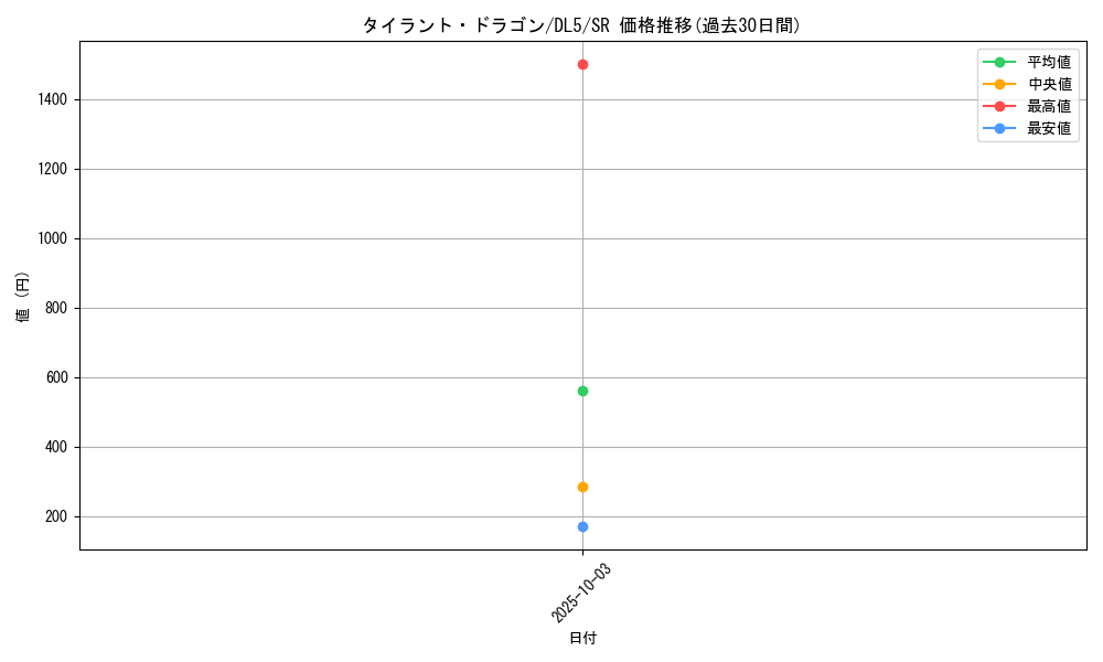 card_12441_series_31002_rarity_3_graph