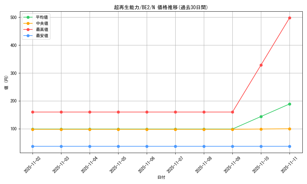 card_12443_series_30736_rarity_1_graph