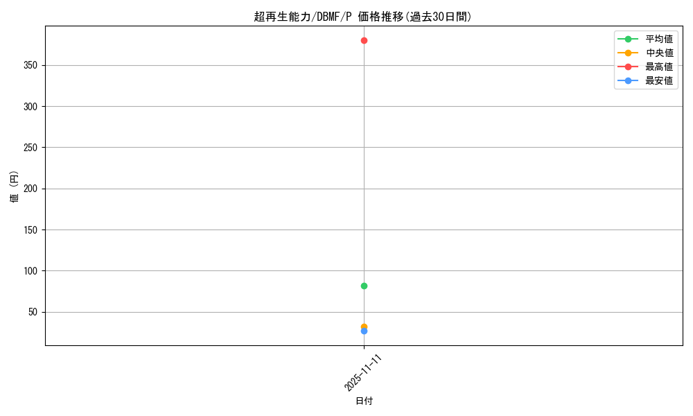 card_12443_series_8423_rarity_2_graph