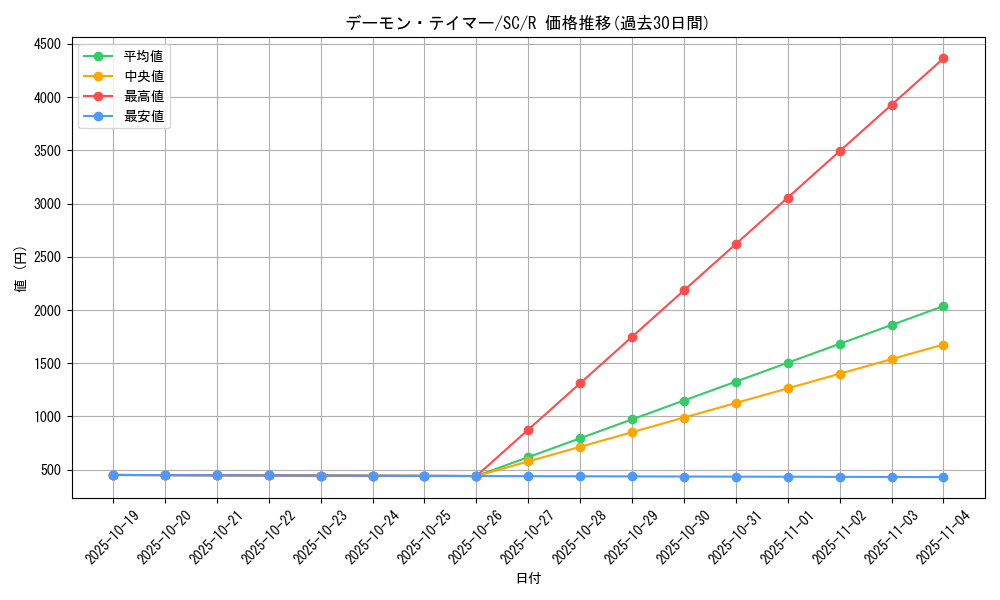 card_12447_series_31622_rarity_62_graph