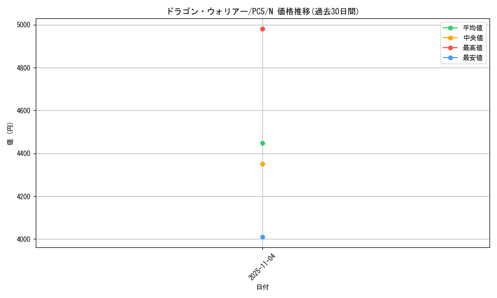 card_12450_series_31811_rarity_1_graph