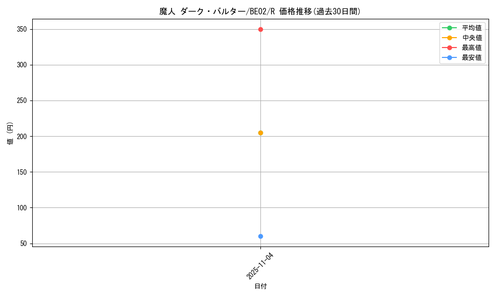 card_12461_series_26804_rarity_62_graph