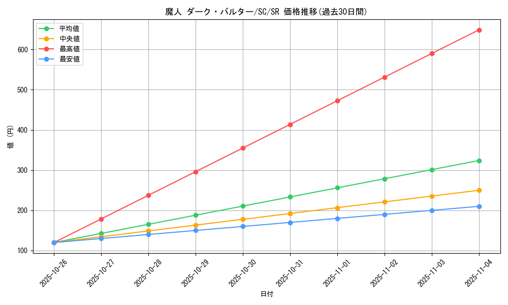 card_12461_series_31622_rarity_3_graph