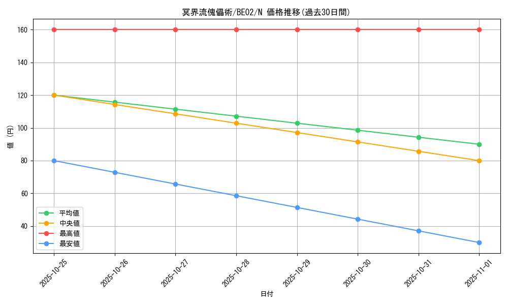 card_12464_series_26804_rarity_1_graph