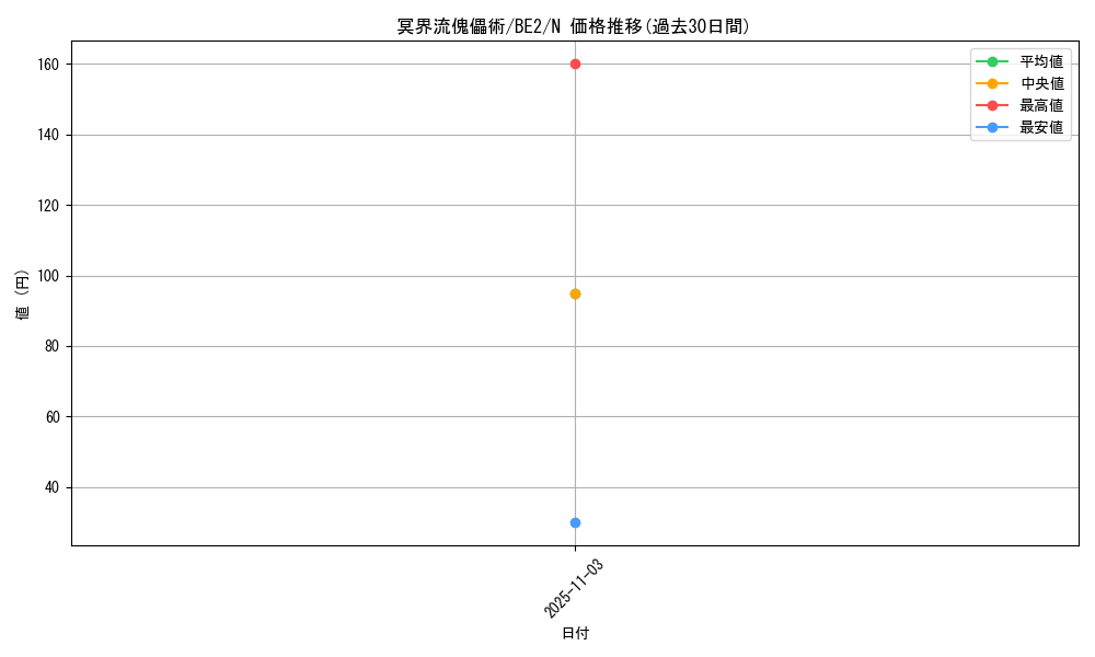 card_12464_series_30736_rarity_1_graph