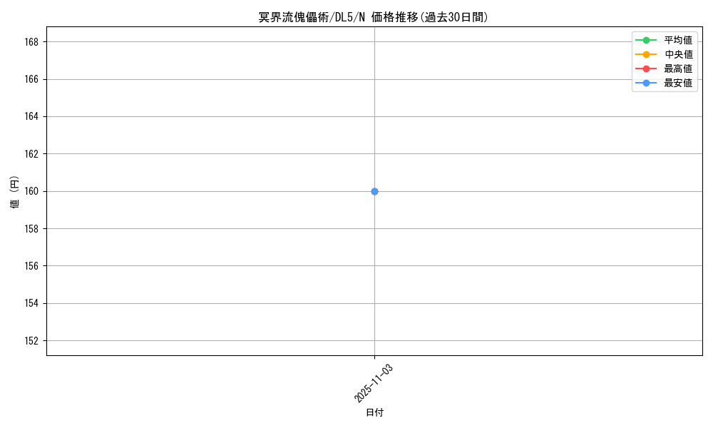 card_12464_series_31002_rarity_1_graph