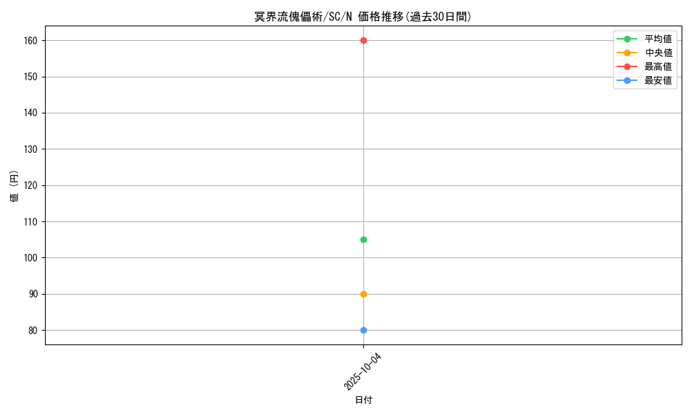 card_12464_series_31622_rarity_1_graph