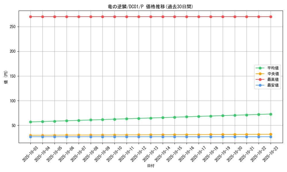 card_12467_series_17541_rarity_2_graph