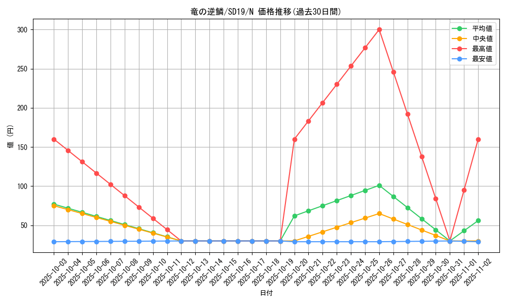card_12467_series_20932_rarity_1_graph