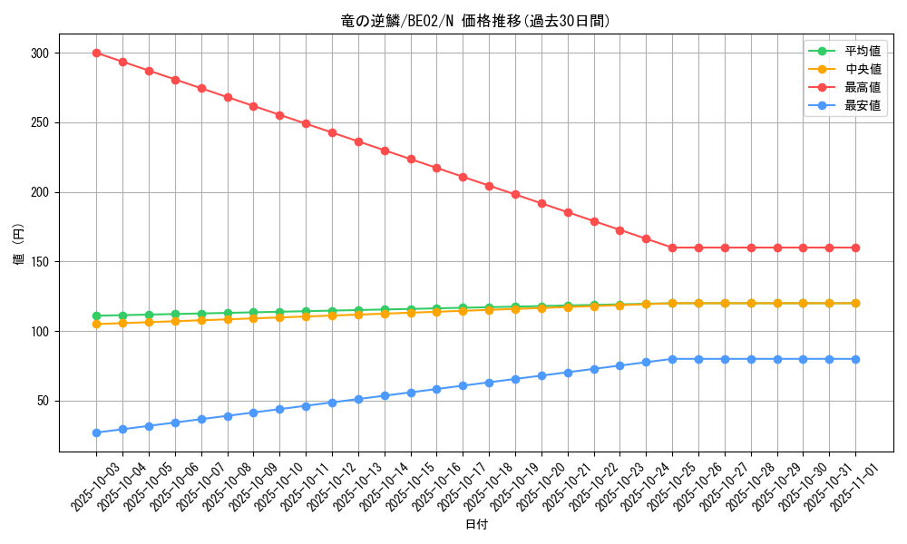 card_12467_series_26804_rarity_1_graph