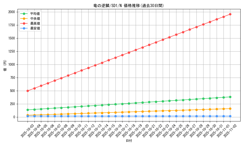 card_12467_series_28100_rarity_1_graph