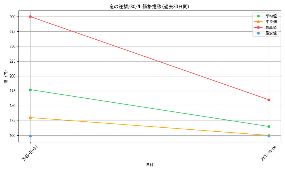 card_12467_series_31622_rarity_1_graph