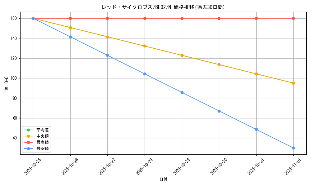 card_12469_series_26804_rarity_1_graph